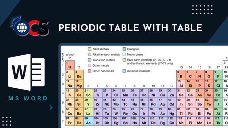 Periodic Table – MS Word Project free for student